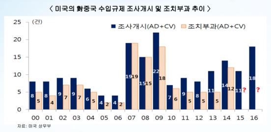 한국 무역협회 베이징지부