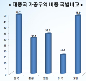 한국 무역협회 베이징지부