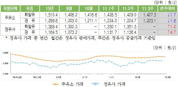 휘발유카페 이미지