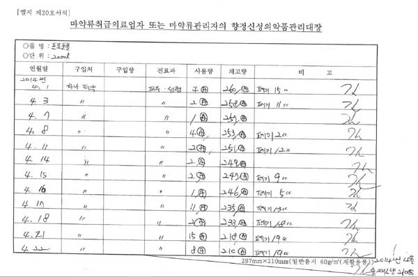 김영재 성형외과 프로포폴 관리대장. 휴진 했다던 2014년 4월 16일에 프로포폴을 사용했다는 기록이 남아 있다.