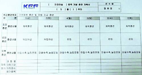 [단독] 승마협회에 "정유라 전지훈련 지원해달라".. 최순실, 獨법인 설립 4개월 前에 요청 | 인스티즈