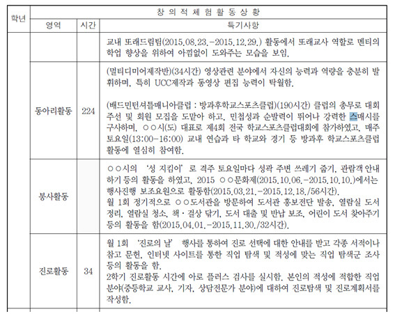 교육부가 2015년 일선 학교에 배포한 학교생활기록부 기재요령의 한 대목. 교육부의 지침은 총 249쪽에 달한다. / 교육부 배포자료 화면