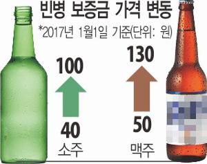 소주값 5000원 받는 식당들.. 빈병 보증금 인상 핑계 삼아 슬그머니 | 인스티즈