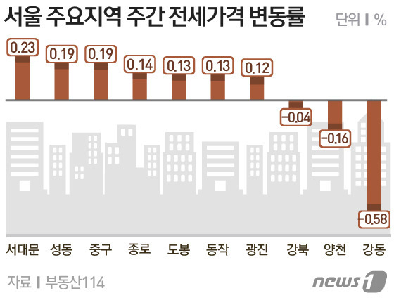 © News1 방은영 디자이너