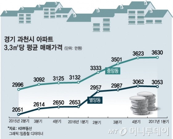 @머니투데이 임종철 디자이너