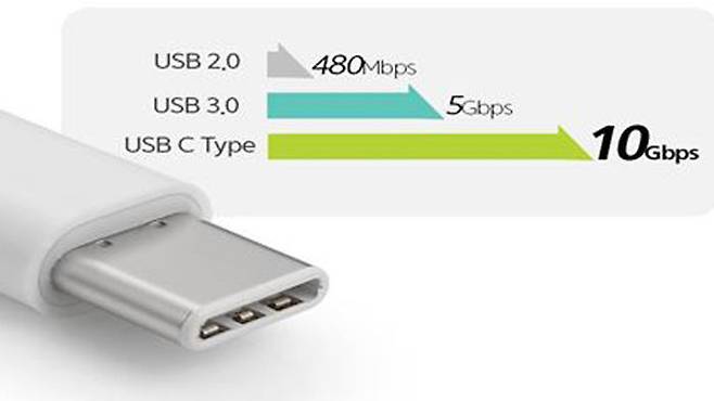 USB C 의 장점은?