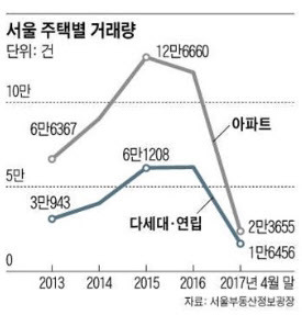 지난달 25일 경기도 광주시 오포읍의 한 빌라 밀집지역에서 레미콘 차량이 신축 빌라 공사장을 오가고 있다. 이 일대는 빌라가 우후죽순 늘어나며 교통난과 주차난에 시달리고 있다. /김연정 객원기자