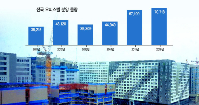 서울 강서구 마곡지구에 오피스텔 공사가 한창이다.