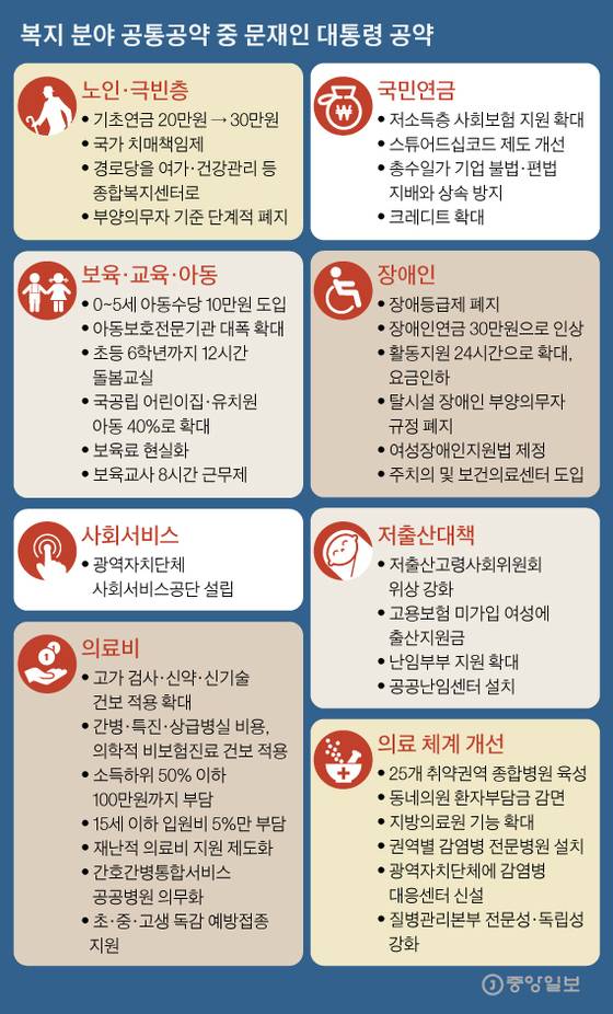 그래픽=김영옥 기자 yesok@joongang.co.kr