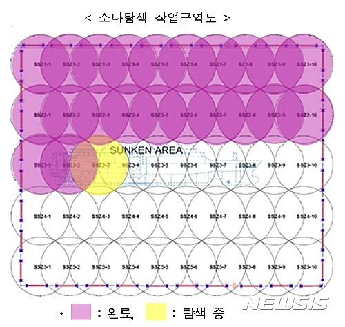 【서울=뉴시스】세월호 침몰해역 내 수중음파탐지기 '소나'(SONAR)탐색 작업구역도 (제공=해양수산부)