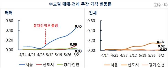 [자료 부동산114]