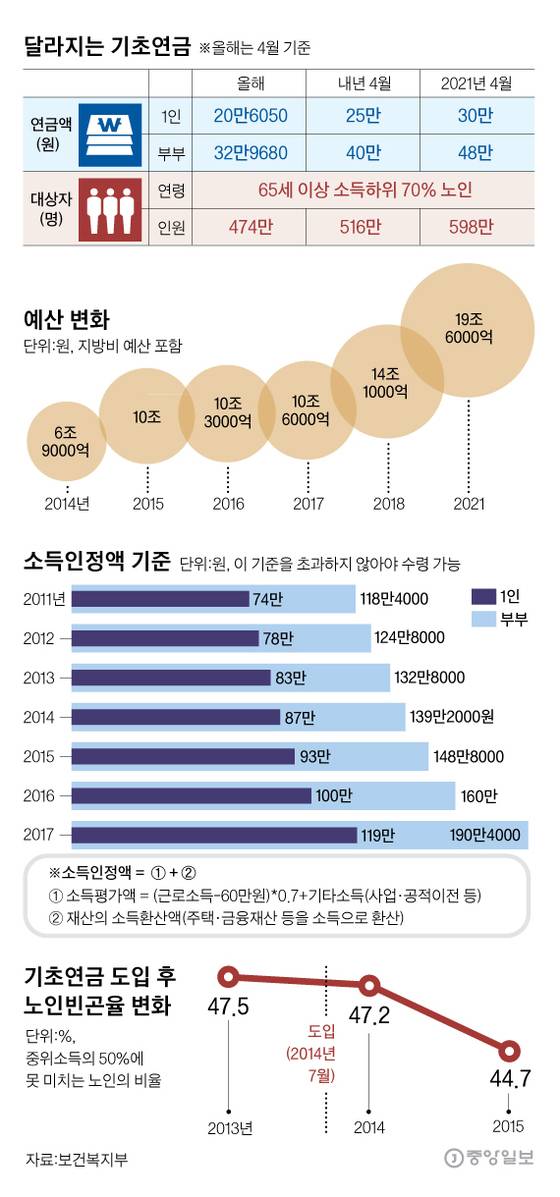 [그래픽=김영옥 기자 yesok@joongang.co.kr]