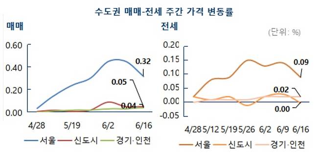 [자료 부동산 114]