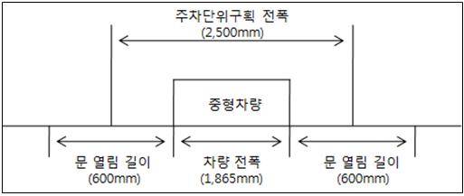 주차단위구획 최소 기준 적용 예. /사진제공=국토교통부