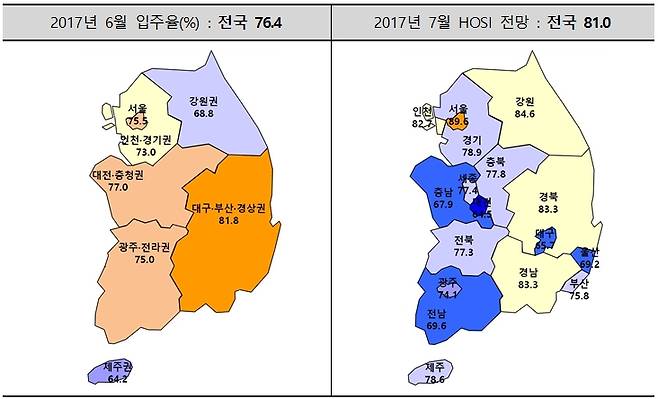 지역별 아파트 입주율과 입주경기실사지수(HOSI). /자료제공=주택산업연구원