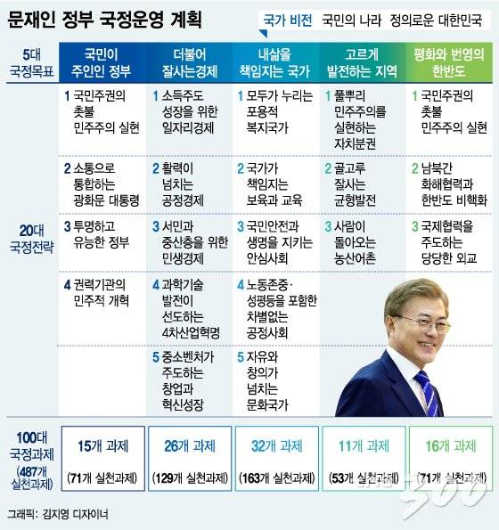 그래픽=김지영 디자이너