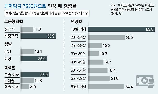 * 그래픽을 누르면 크게 볼 수 있습니다.