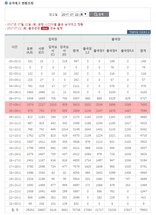 인천국제공항 홈페이지의 '사이버홍보실->자료실->항공통계'에 들어가면 공항 혼잡상황을 미리 확인할 수 있다. /사진=인천국제공항 홈페이지