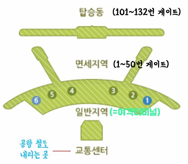 출국장을 지나 면세지역에 들어가면 다시 일반지역(여객터미널)으로 나올 수 없어!/사진=인천국제공항 홈페이지