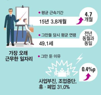 [통계청 제공=연합뉴스]