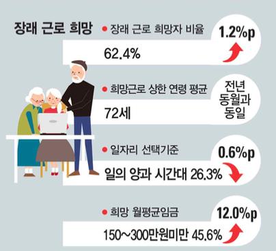 [통계청 제공]