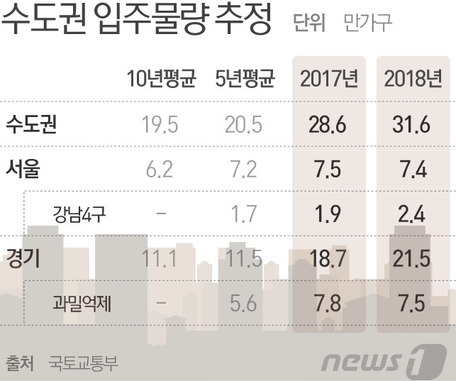 © News1 최진모 디자이너