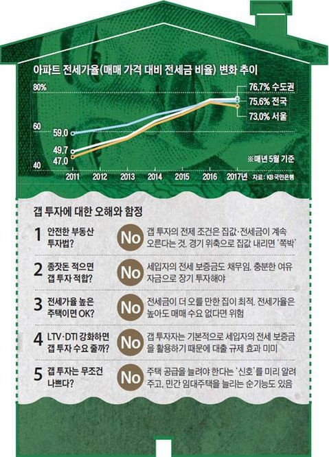 전문가들은 정부가 8월 2일 발표한 부동산 대책의 영향으로 일부 지역의 전셋값 상승이 불가피하다고 보고 있다. 다만 입주 물량이 많아 이를 상쇄할 것이란 분석도 나온다. /조선일보DB