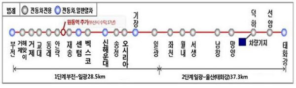 동해선 노선도. /부산시 제공