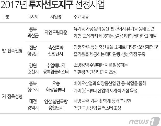 © News1 최진모 디자이너