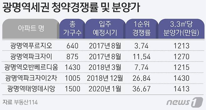 © News1 방은영 디자이너