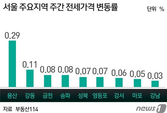 © News1 최진모 디자이너