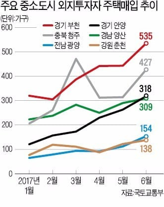 8·2 대책을 피해 갭투자자들의 발길이 이어지고 있는 경기 부천 일대 아파트 단지. 한경DB