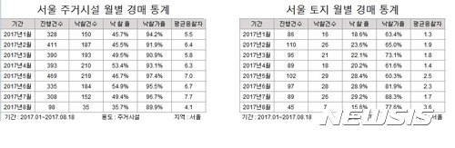 (자료제공 = 지지옥션)