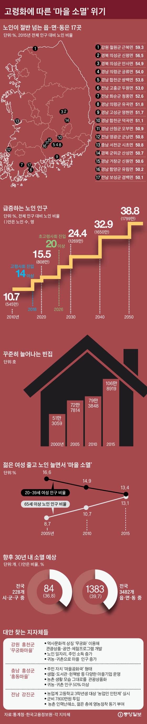 그래픽=김영옥 기자 yesok@joongang.co.kr