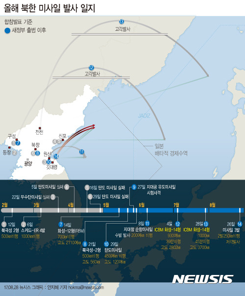 【서울=뉴시스】합동참모본부에 따르면 북한은 지난 26일 오전 6시49분께  강원도 깃대령 일대에서 김책남단 연안 동해상으로 단거리 발사체 세발을 발사했다. hokma@newsis.com