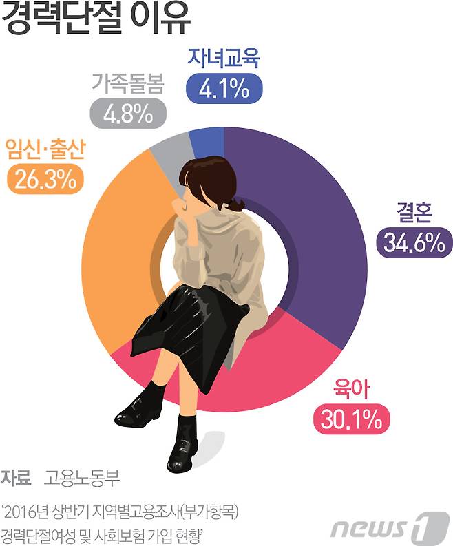 © News1 최진모 디자이너