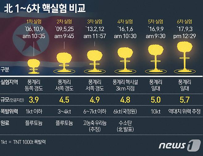 © News1 최진모 디자이너