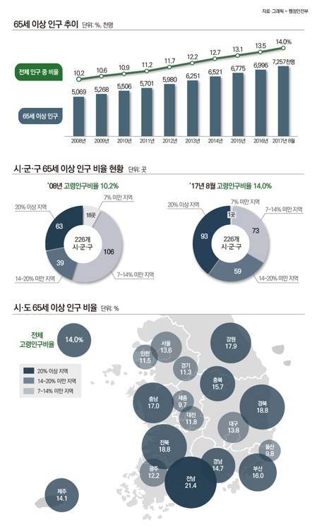 [행정안전부 제공]