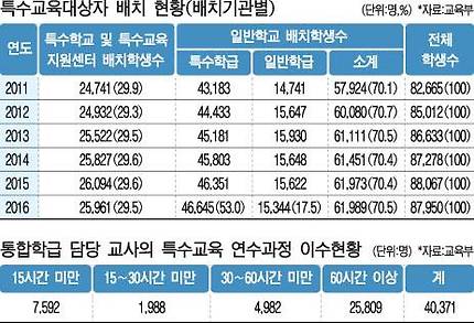 출처: 내일 신문