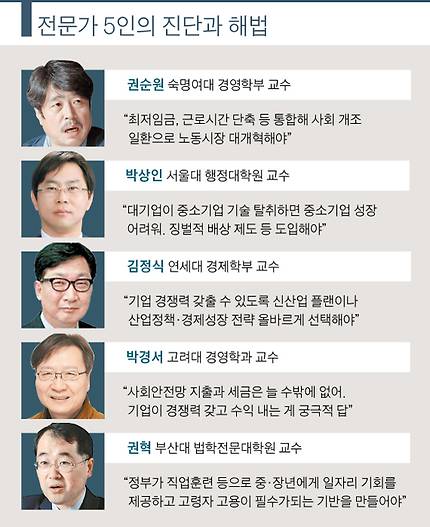 전문가 5인의 진단과 해법