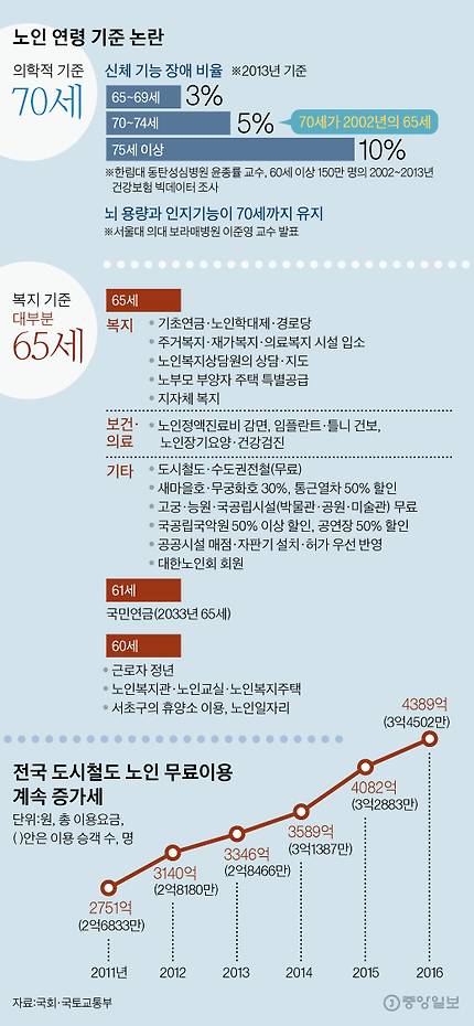 [그래픽=김영옥 기자 yesok@joongang.co.kr]