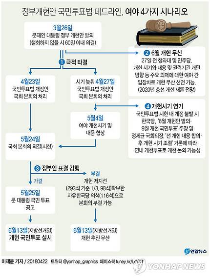 [그래픽] 하루 앞으로 다가온 국민투표법 데드라인, 4가지 시나리오