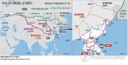 [그래픽] 우리나라 대륙철도 길 열렸다 (서울=연합뉴스) 박영석 기자 = 우리나라가 7일 북한의 찬성표를 얻어 국제철도협력기구(OSJD:Organization for Cooperation of Railway) 정회원으로 가입했다.  OSJD는 유라시아 대륙의 철도 운영국 협의체로서 북한과 중국, 러시아 등 28개국이 정회원으로 가입돼 있다. 중국횡단철도(TCR)와 시베리아횡단철도(TSR), 몽골종단철도(TMGR) 등 유라시아 횡단철도가 지나는 모든 국가가 회원이다.  zeroground@yna.co.kr  (끝)