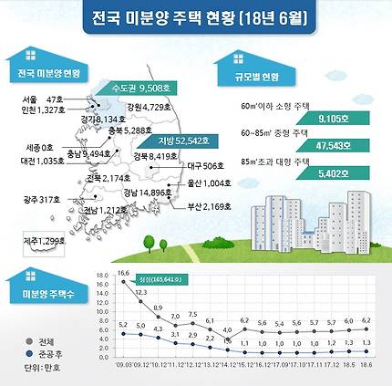 국토교통부 제공© News1