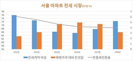 자료: 한국감정원