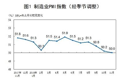 중국 제조업 PMI 추이 [중국 국가통계국]