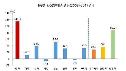 ※ 자료 : 국회예산정책처