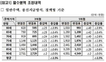 (주택금융공사 제공)