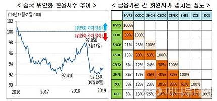 자료=현대경제연구원