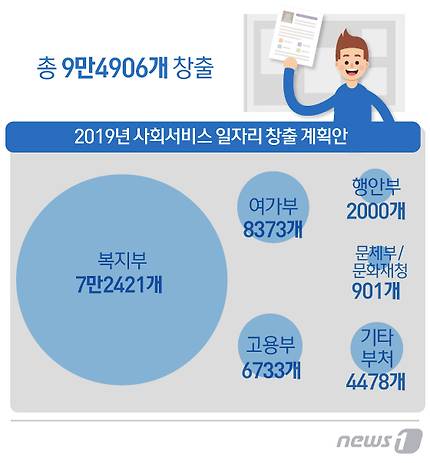 ? News1 김일환 디자이너